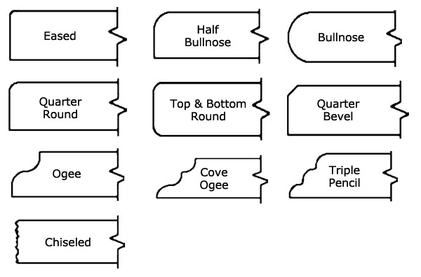 Countertop edge Profiles | Countertop Refinishing in Maryland