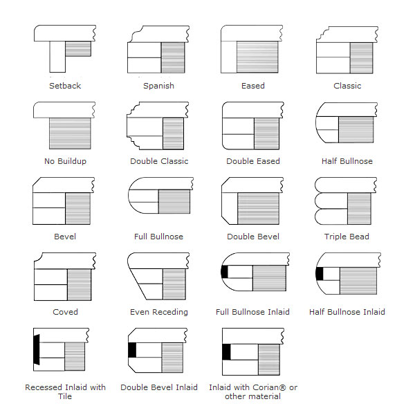 solid-surface-edge-profiles